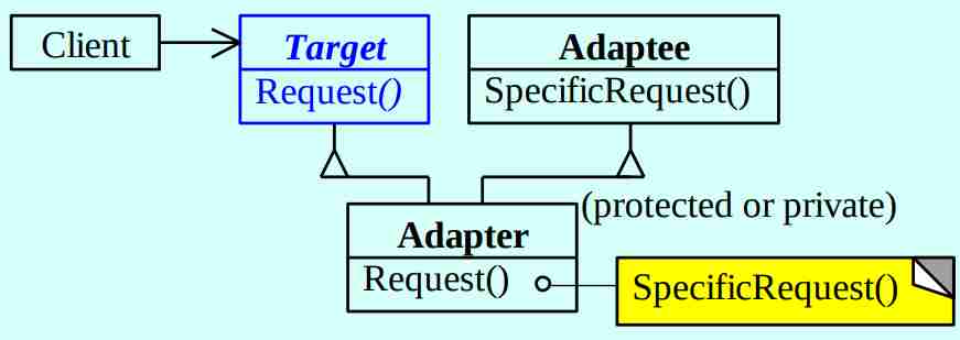 Design patterns-1699958196691